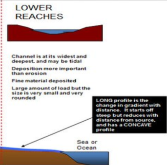 The flat, final stage of the river as it approaches sea level. Deposition is the main process. Wide, flat valley.