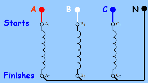 <p>Note: components connected at single point (neutral), not in series. Uses phases seperately, 240VAC from board usually</p>