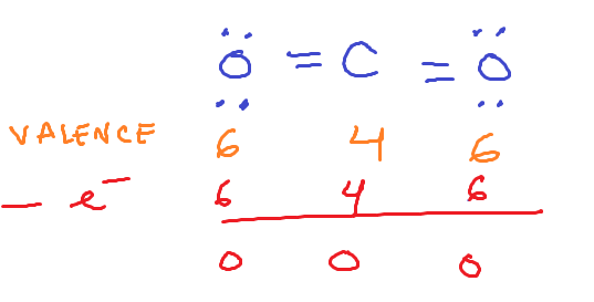 <p>COUNT ITS ELECTRONS IN LONE PAIRS and HALF OF THE ELECTRONS IT SHARES WITH OTHER ATOMS, subtract that from valence electrons </p>