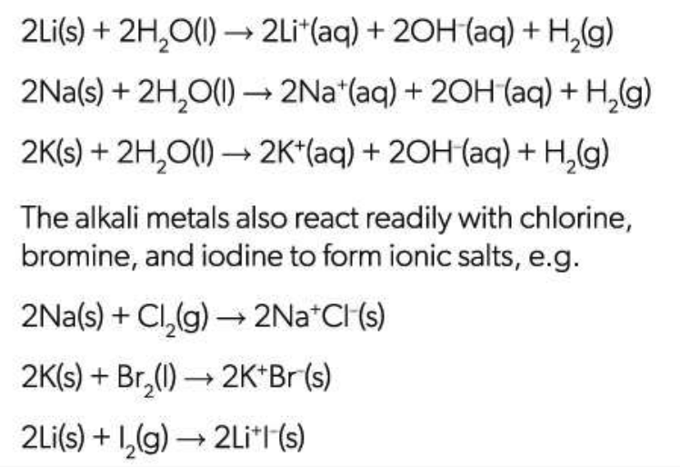 <ol><li><p>All react with H<sub>2</sub>O → Metal hydroxide alkaline solution + H<sub>2</sub> (g)</p></li><li><p>React readily with Cl, Br, and I to form ionic salts</p></li><li><p>Li — floats and reacts quietly</p></li><li><p>Na — melts into a ball which darts around on the surface</p></li><li><p>K — heat generated from the reaction ignites hydrogen</p></li></ol><p></p>