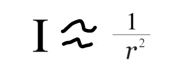 <p>r means distance</p>
