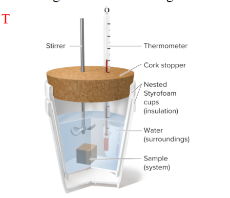 <p>an isolated system where no energy or matter is exchanged with surroundings </p>