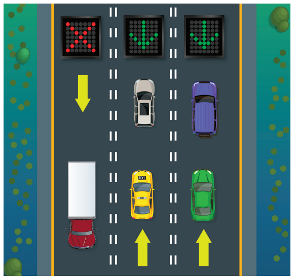 <p>Like express lanes, they help address traffic congestion by switching the travel direction of one or more lanes when additional capacity is needed. Reversible lanes are typically operated on regular, fixed schedules that reflect daily commuting patterns. They can also be activated for major events or incidents. </p>