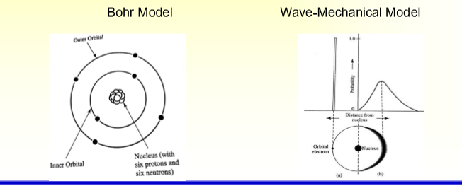 <p>Bohr and wave-mechanical</p>