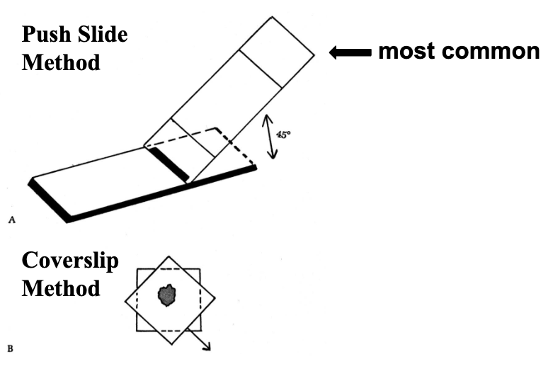 <p>Push-slide method</p>