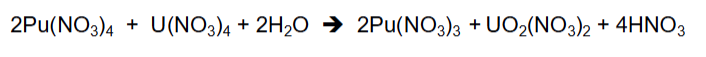 <ul><li><p>Based on reducing Pu(IV) to Pu(III) which is an inextractable in solvent</p></li><li><p>U remains in the solvent phase, the Pu goes into the aqueous phase</p></li><li><p>The reductant used is uranous nitrate (U(IV)), stabilised by hydrazine</p></li></ul><p></p>