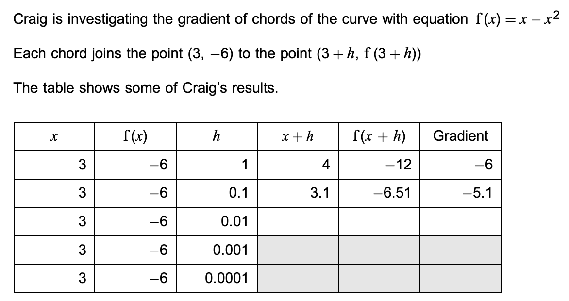 <p>Using differentiation from first principles (4)</p>