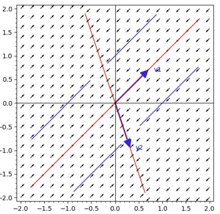 <p>parallel rays(settles onto line)</p>