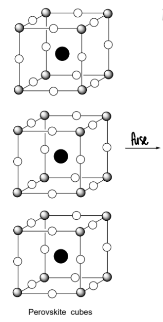 <p>What is the structure of cuprates?</p>