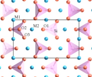 <ul><li><p>silica tetrahedra held together by ionic bonds with iron (Fe)++ and magnesium (Mg)++</p></li><li><p>held together by cations between silica tetrahedra</p></li><li><p>no planes of weakness and thus no cleavage</p></li><li><p>hardness 6.5-7</p></li></ul><p></p>