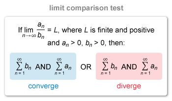 <p>if lim n→ inf an/bn = L, where L is finite and positive, then both an and bn either converge or diverge equally.</p>