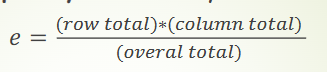 <p><span style="color: rgb(255, 255, 255);">*The results of the chi-square analysis will not be accurate when one or<br>more of the expected frequencies are under five</span></p><p><span style="color: rgb(255, 255, 255);">*assume both variables are independent from eachother <br></span></p><p></p>