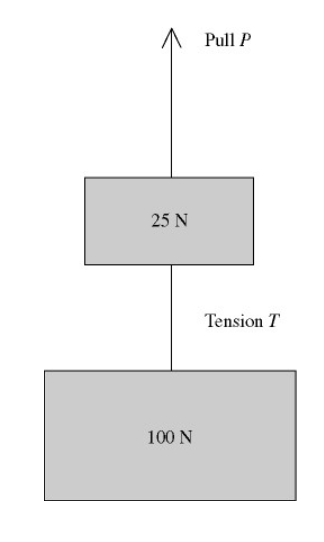 <p>FIND PULLING FORCE</p>