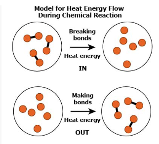 <p>Which claim about why atoms bond to form stable molecules is BEST supported by Sasha’s model? </p>