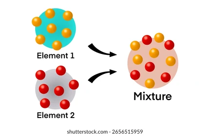 <p>Mixture</p>
