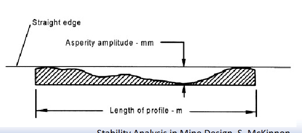 <p>Surface roughness measured manually</p><p>Joint Roughness Coefficient (JRC) relates asperity amplitude and length</p><p>• JRC = 20, maximum roughness</p><p>• JRC = 1, smooth surface</p>