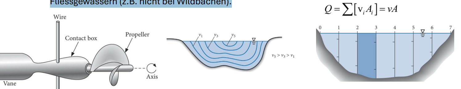 <p>Anzahl Umdrehungen / s → umrechnen in Fliessgeschwindigkeit</p><p>Unterteilung des Fliessgewässers in Sektoren unterteilt und der durchschnittliche Abfluss dieses Sektors berechnet</p><p>Gesamtabfluss ist die Summe der Sektorabflüsse</p><p>spezifischen Abflüsse der Vertikalen integrieren → Gesamtabfluss berechnen</p><p>Problem: nur bei grösseren Fliessgewässern (z.B. nicht bei Wildbächen)</p>