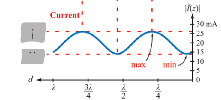 <p>(i)</p>