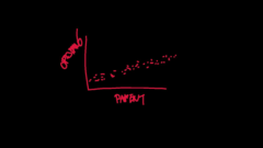 <p>A statistical technique estimating and describing the relationship between two variables.</p>