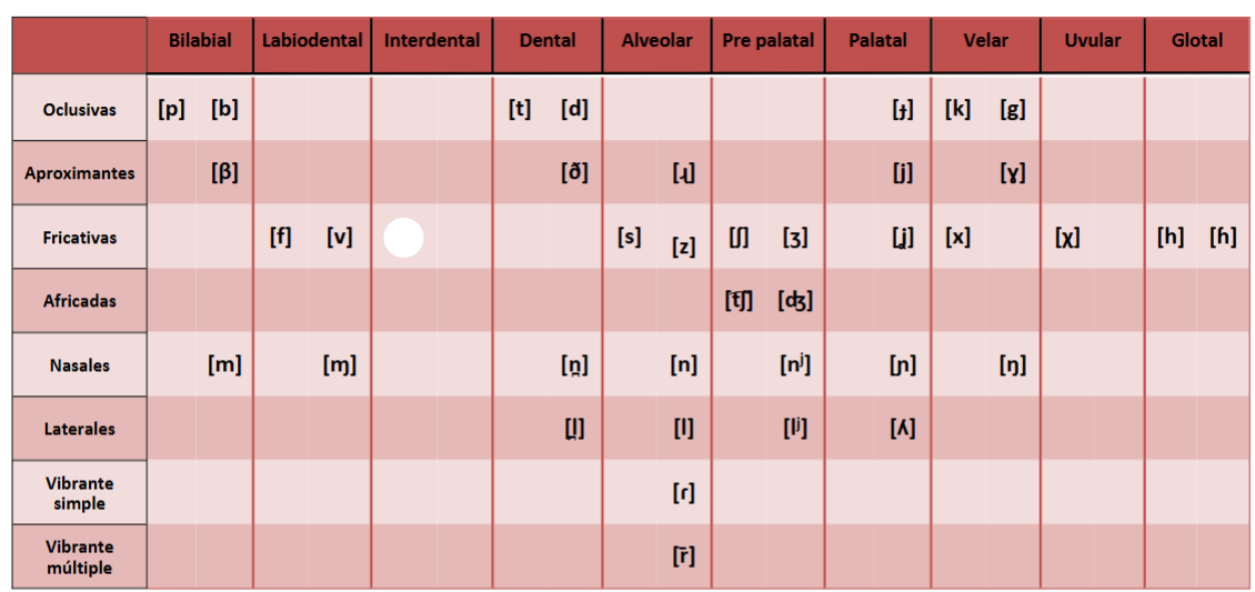 <p>Interdental</p>