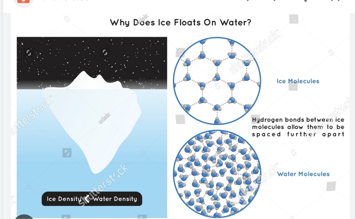 <p>Less dense air pockets too </p><p>Ice is less dense than water. Air pockets like in a ship</p>