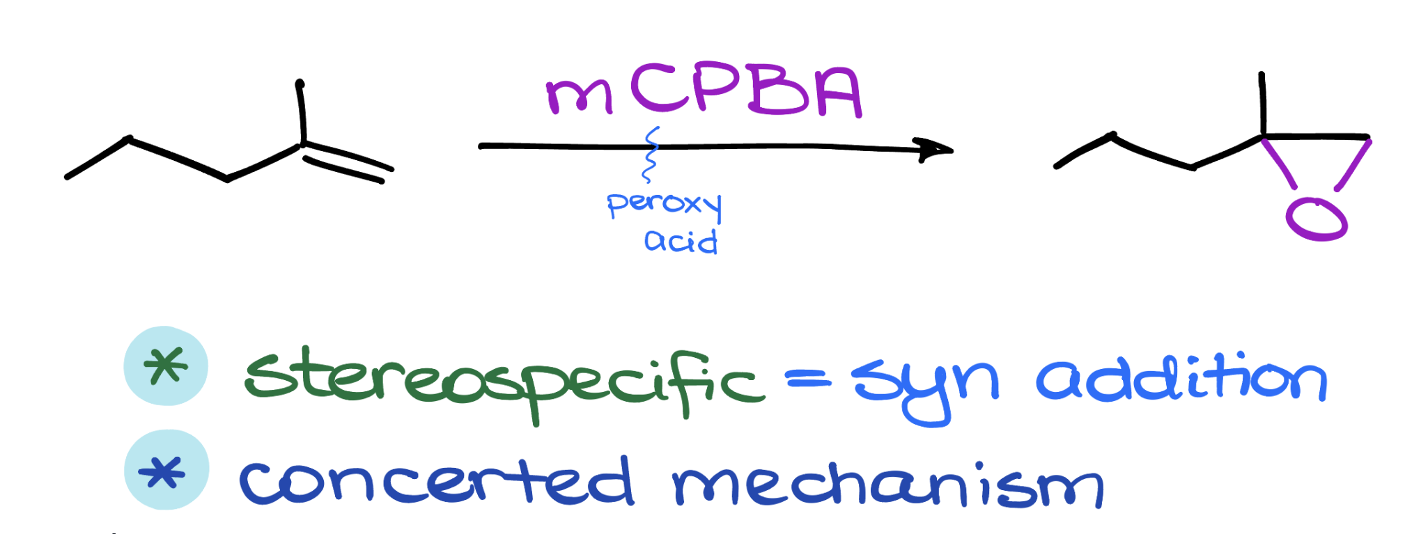 <p>☆ <strong>what happens when a peroxyacid reacts with an alkene?</strong></p>