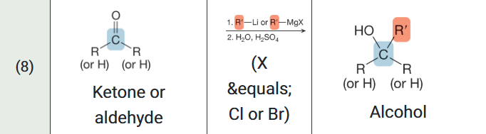 <ol><li><p>1. Starting Compound Class</p></li><li><p>2. Typical Reagents &amp; Reactions</p></li><li><p>3. Compound Class Formed</p></li></ol><p></p>