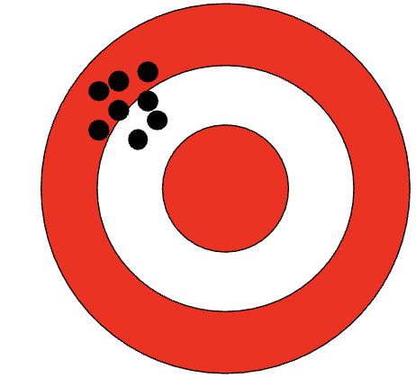 <p>How tightly a number can be specified</p><p>The <em>uncertainty</em> of a number is equal to half of its last digit</p><ul><li><p>Ex: 1.01 <span style="background-color: transparent;">→ (± 0.005) ; 2.2 → (± 0.05)</span></p></li></ul><p></p>