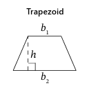 <p>Area of a Trapezoid</p><p>A = ?</p>