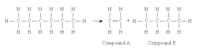 <p><span style="background-color: transparent;">The equation shows the cracking of a hydrocarbon compound into two different compounds, A and B.</span></p><p><span style="background-color: transparent;"><strong>Why is compound A useful in industry? [1 mark]</strong></span></p>