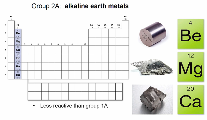 <p>Alkaline Earth Metals</p>