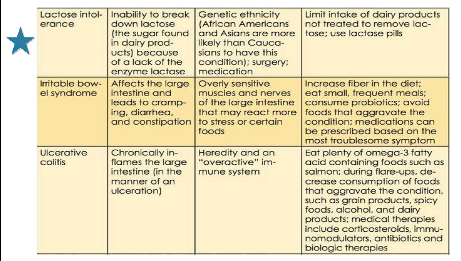 knowt flashcard image