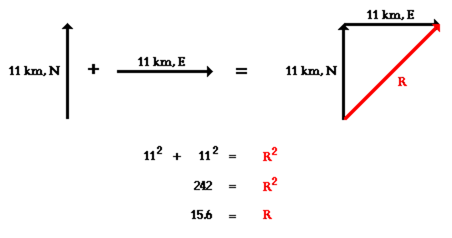 <p>https://www.khanacademy.org/math/precalculus/vectors-precalc/adding-vectors-in-magnitude-and-direction-form/v/mag-dir-vec-sums</p>