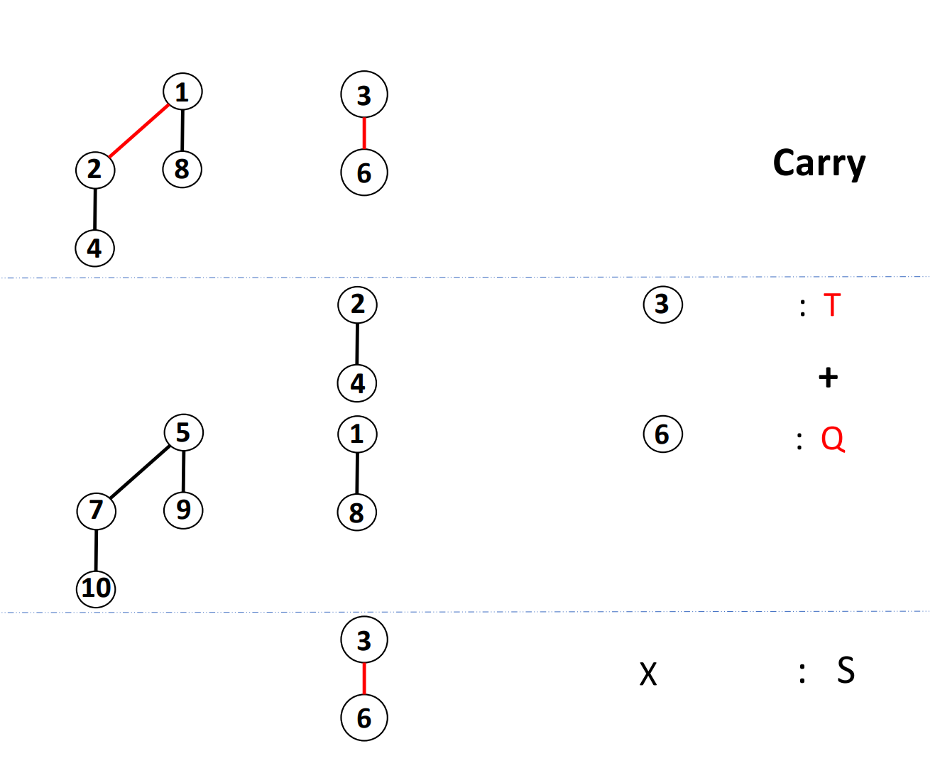 <p>Explain what is going on in picture</p>