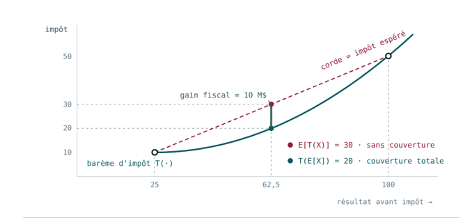 <p>Explique ce graphique: </p>