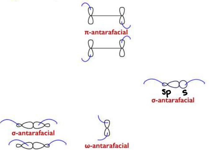 <p>Where the reaction occurs on opposite faces of the component.</p>