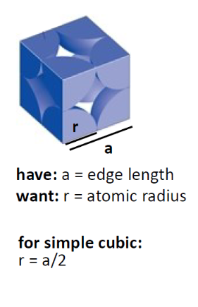 <p>this information corresponds to which cubic type?</p>