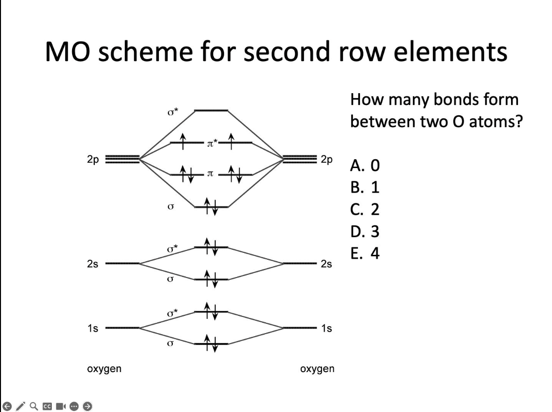 <p>How many bonds form between two O atoms?</p>