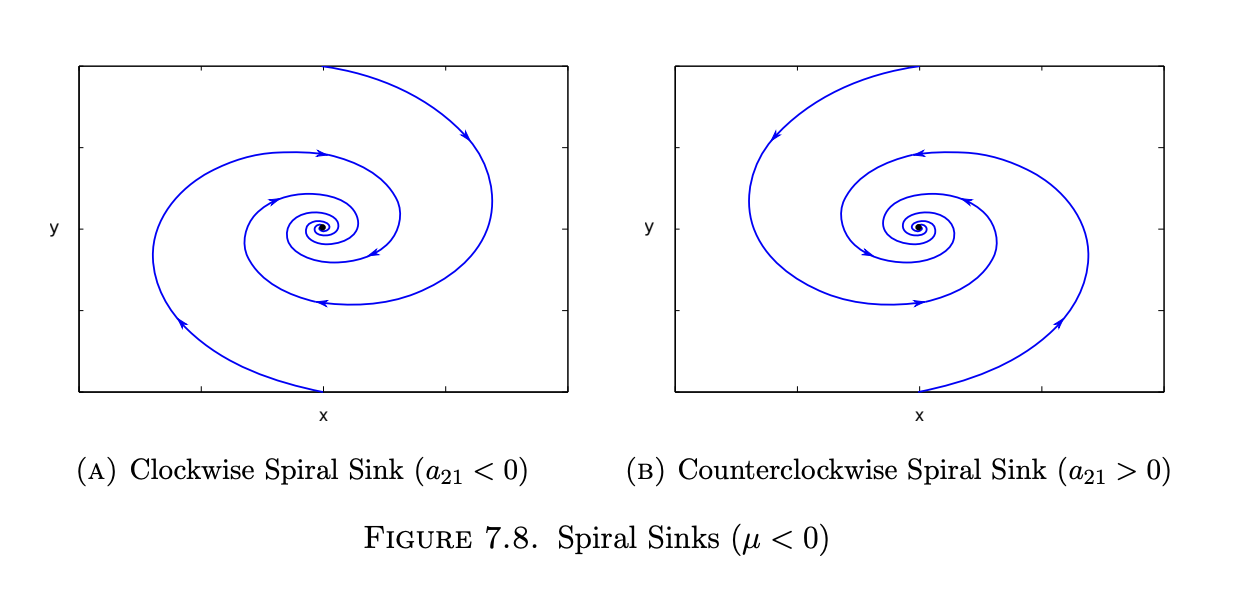 <p>spiral sink </p>