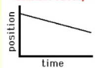 <p>What is happening in this graph?</p>