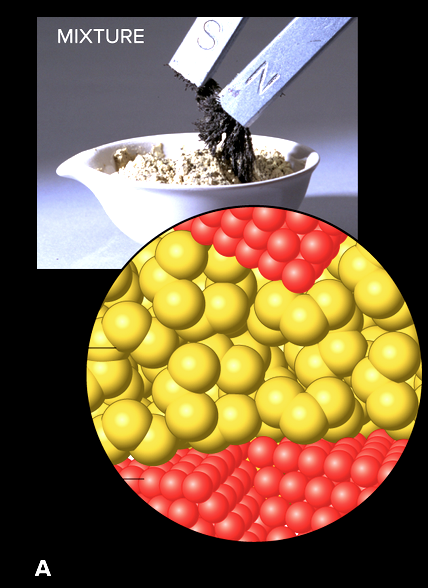 <p>Mixtures</p>