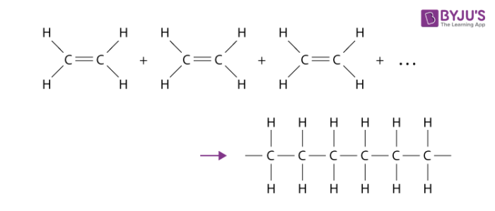 <p>polymerization</p>