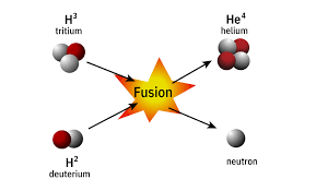 <p>☆ <strong>Fusion</strong></p>