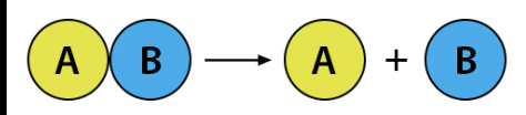 <p>What are decompositon reactions</p>