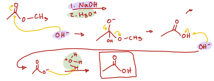 <p>Turns Ester to a Carboxylic Acid, it is how they make soap</p>
