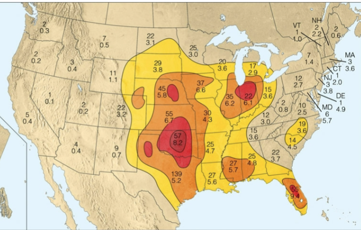 <p>• US experience most tornados (averages more than 1,000 annually)</p><p>• Tornado Alley of the Central Plains (warm, humid surface; cold dry air aloft)</p><p>— most susceptible because it has the right conditions for severe T-storms</p><p>• Dixie Alley is the tornado max that stretches across Alabama and Mississippi</p><p>• Highest spring, lowest winter  </p>