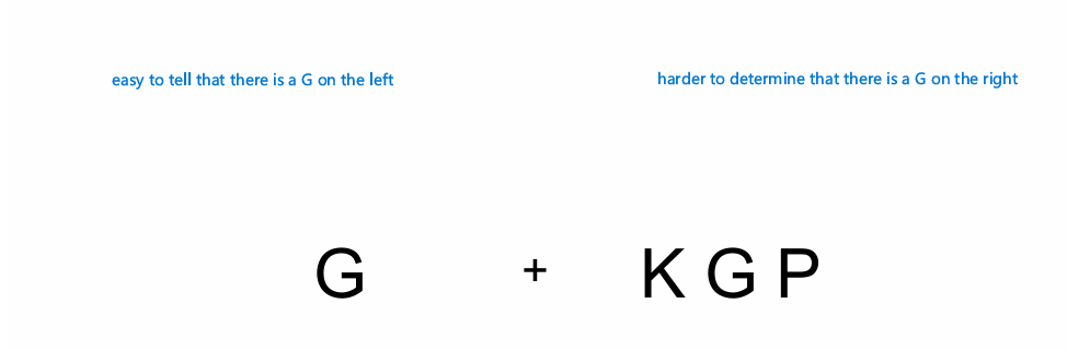 <ul><li><p>an impairment in the ability to resolve a target when it is surrounded by irrelevant targets: e.g. reading a single letter, versus reading a letter in a string of letters</p></li><li><p>Crowding is most prominent in peripheral vision, where visual acuity is better for single letters than for strings of letters</p></li></ul><p></p>