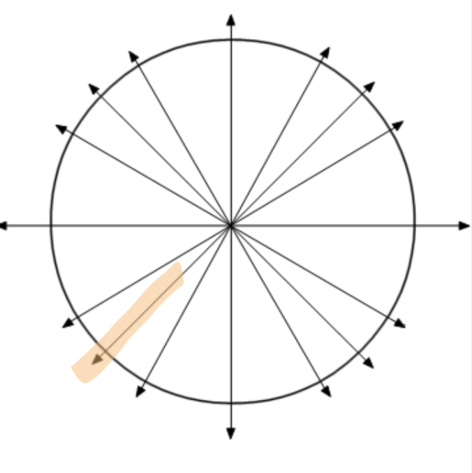 <p>what is the reference angle of this point</p>