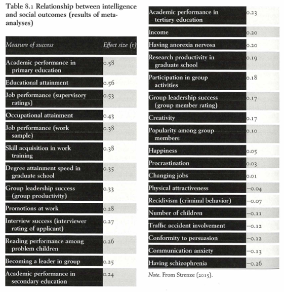 <p>Wat is de algemene conclusie uit de tabel</p>
