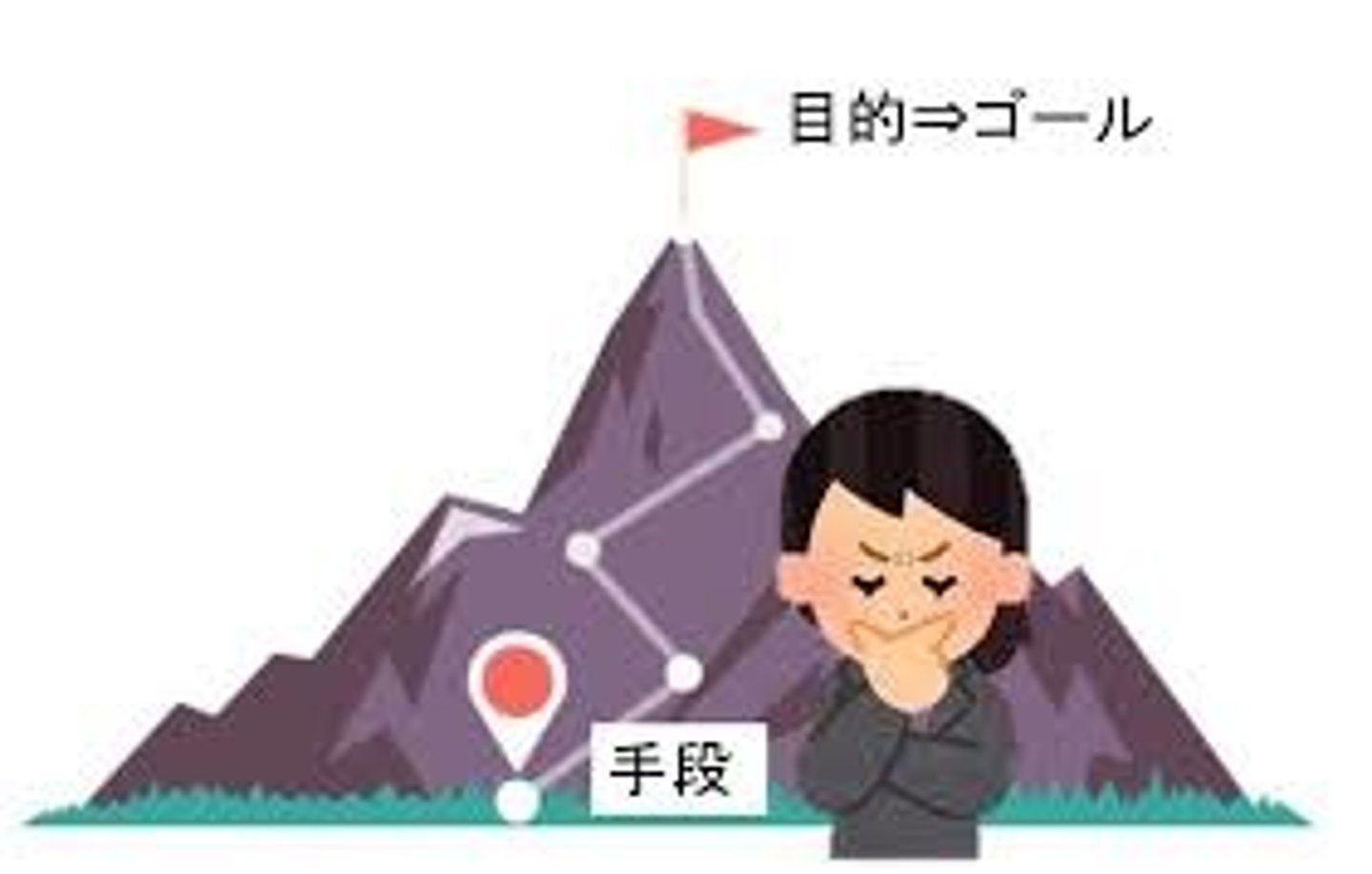 <p>手段, phương tiện, 交通手段を調べます。</p>